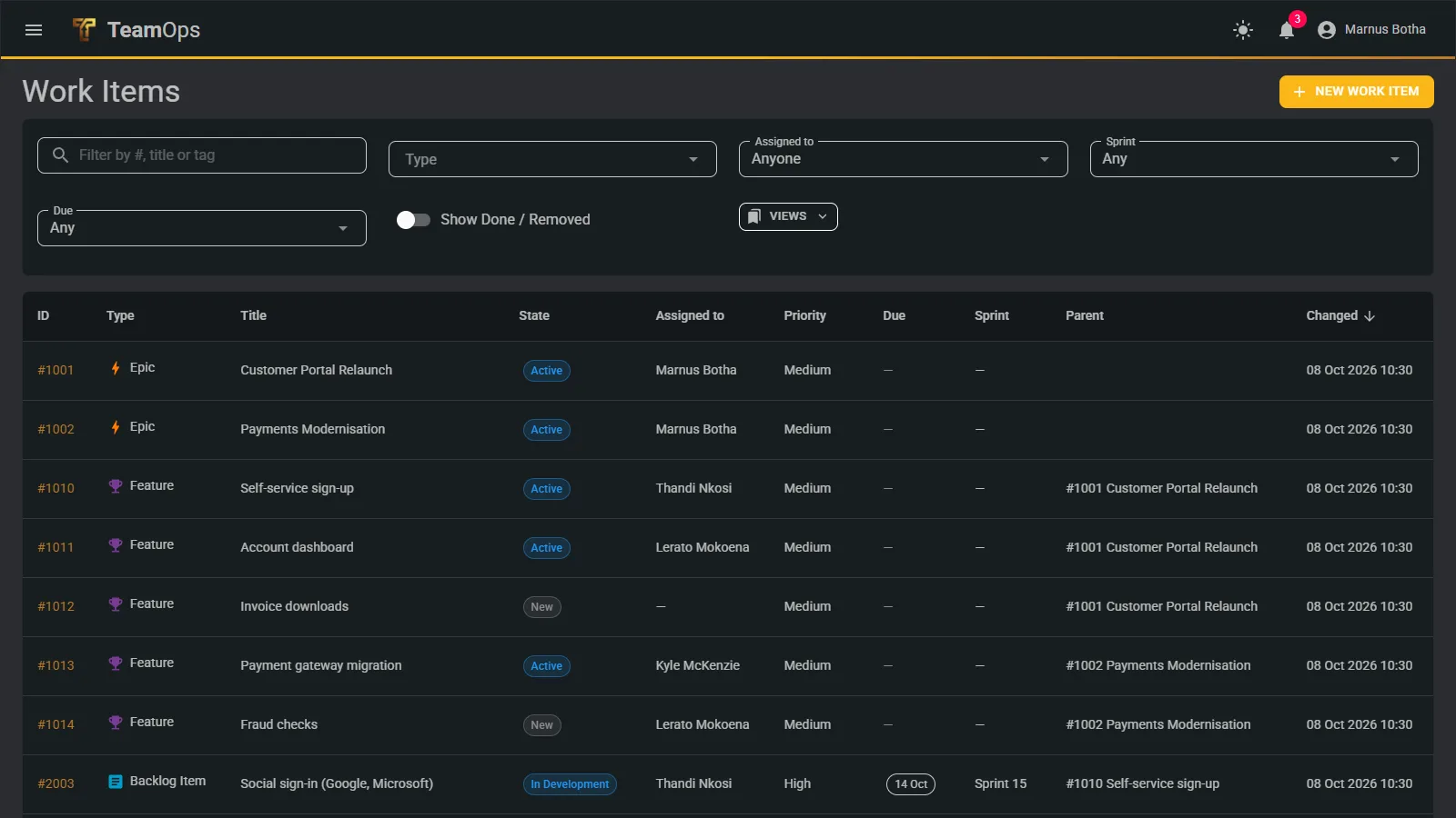 The work items list with filters